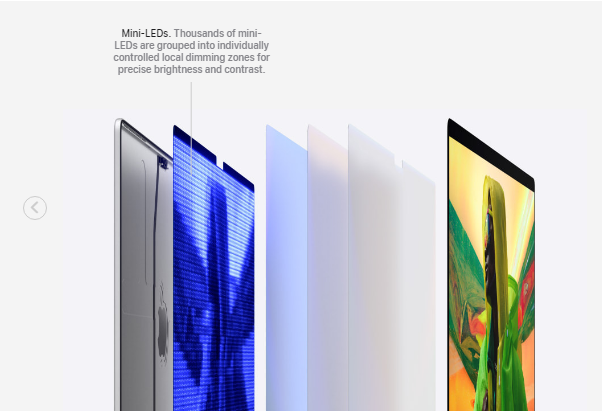 Macbook-Pro-Display-Mini-Leds